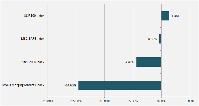 blogcapitalchart