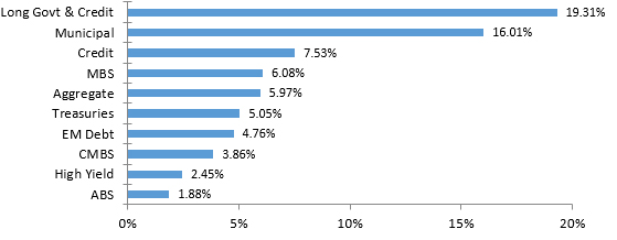 pmam_chart_endyear