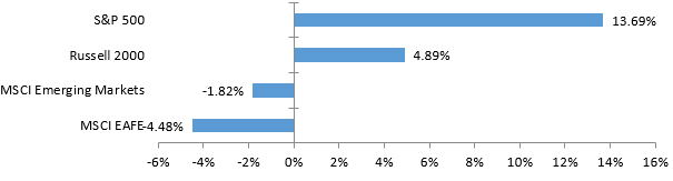 pmam_chart_endyear2