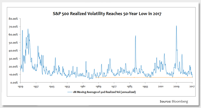 Quiet but Risky Market for Investors as Low Volatility Persists Photo