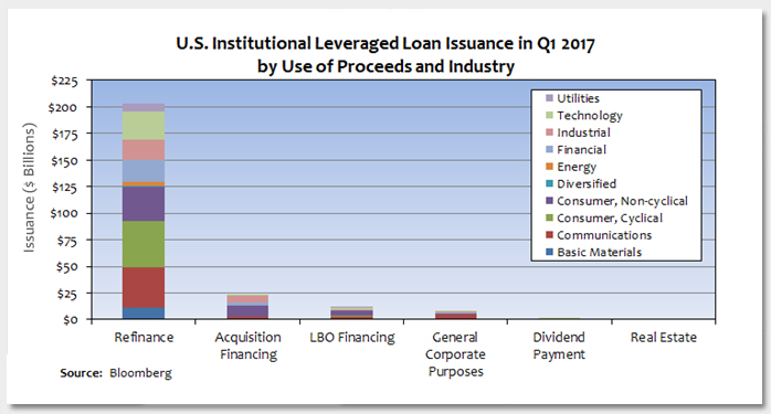 Refinancing Wave in Leveraged Loans Photo