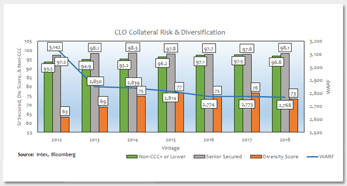 Leveraged Loan Risk in CLOs Photo