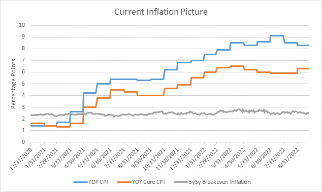 The Fed vs. Inflation, Revisited Photo