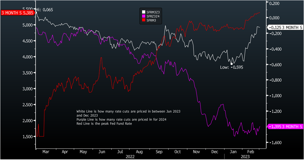 Source: Bloomberg