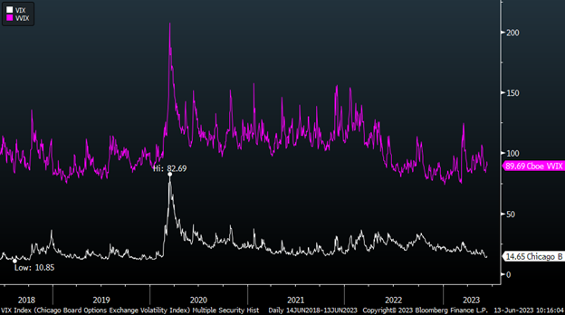 Source: Bloomberg