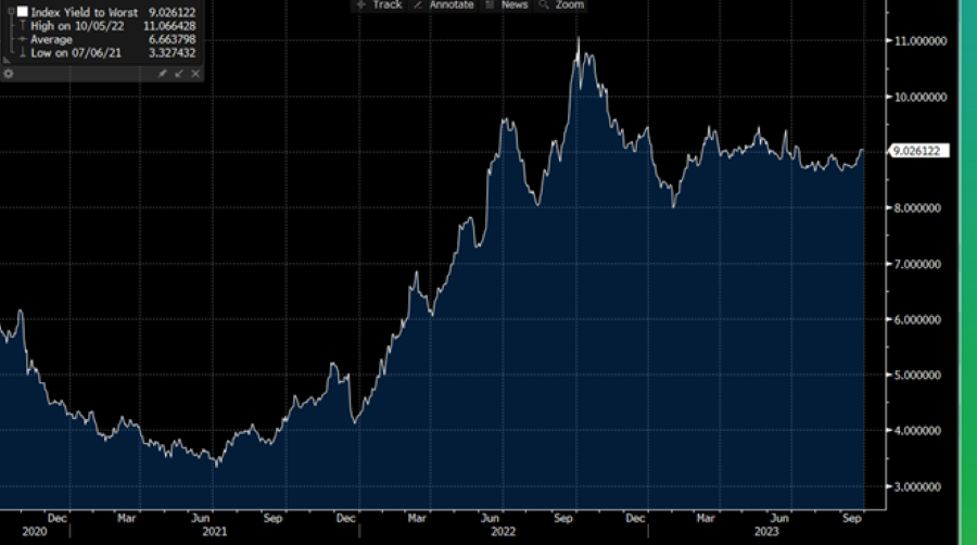 Source: Bloomberg