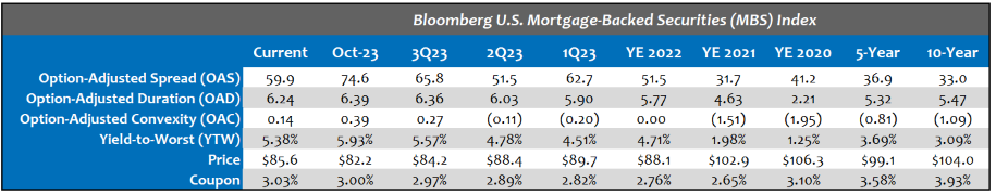 Source: Bloomberg