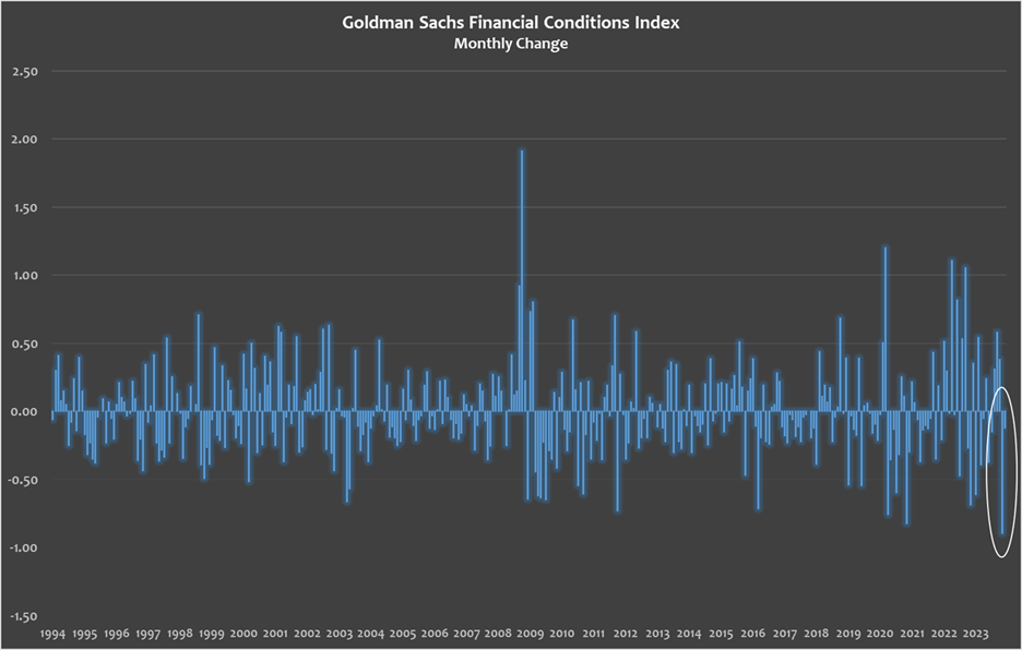 Source: Bloomberg