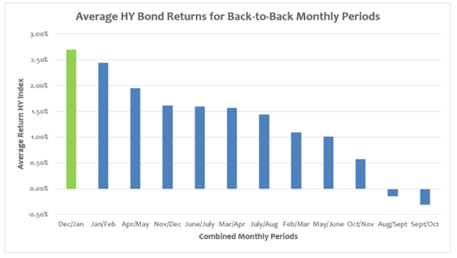 Source: J.P. Morgan