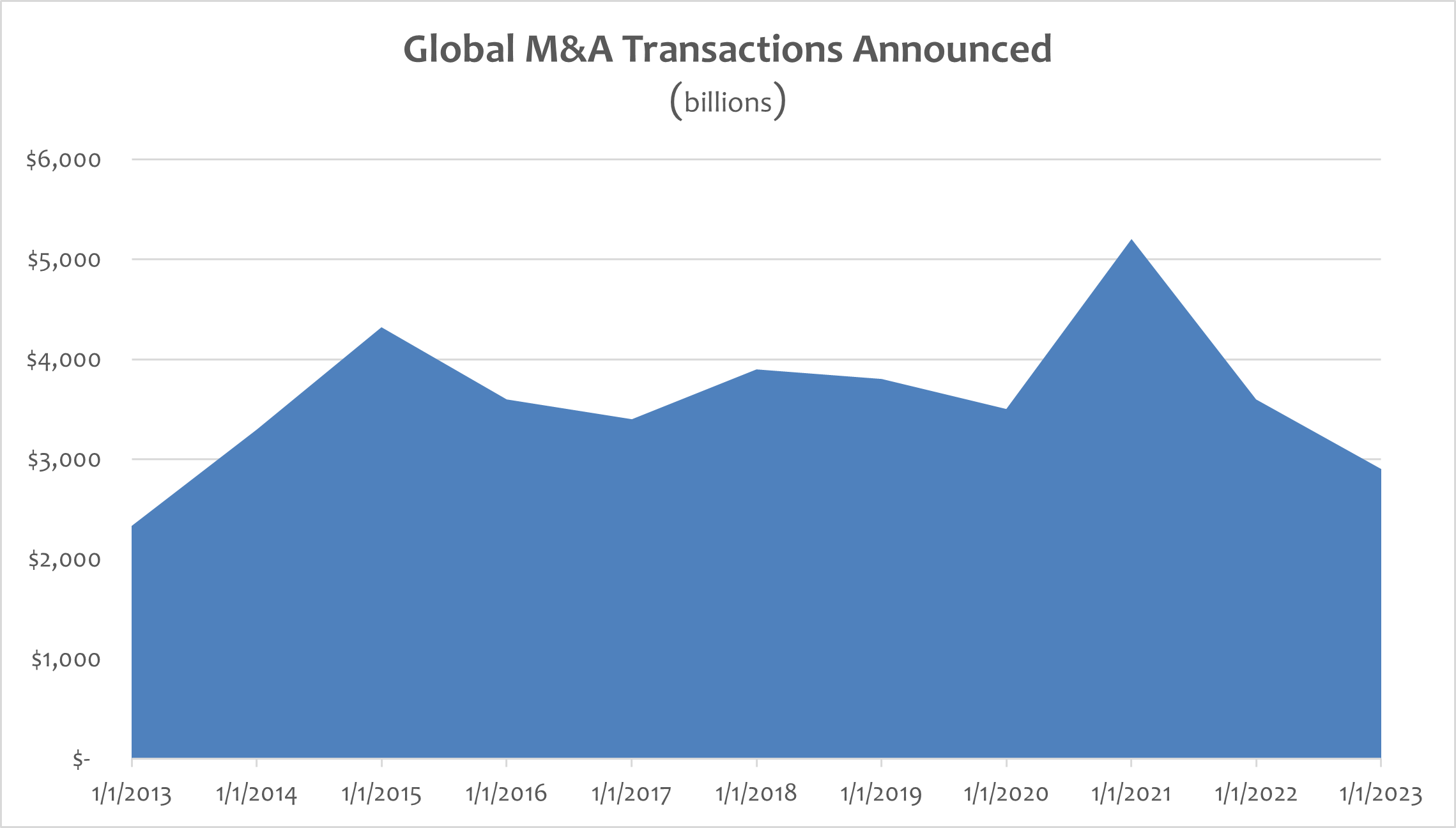 Source: Bloomberg