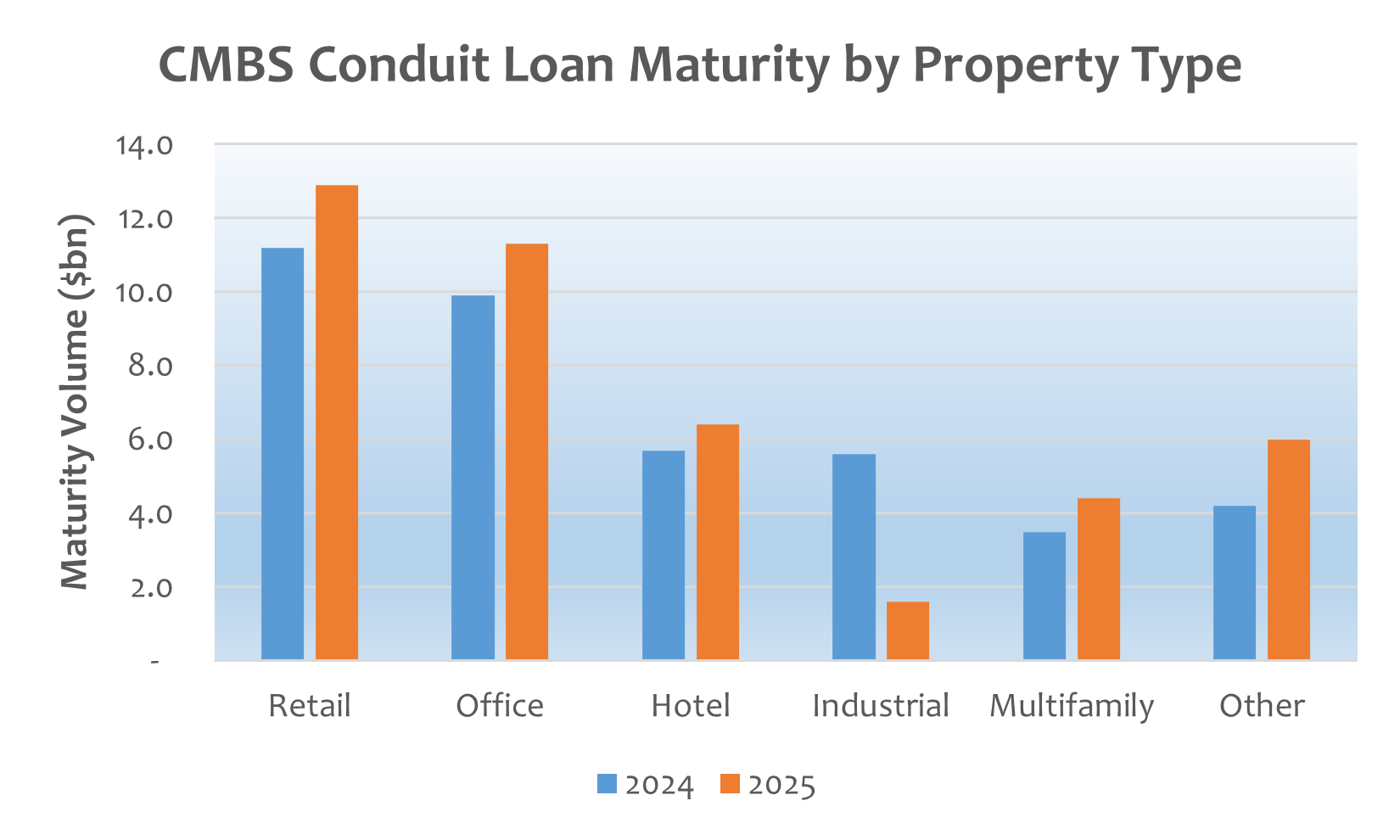 Source:  Bank of America