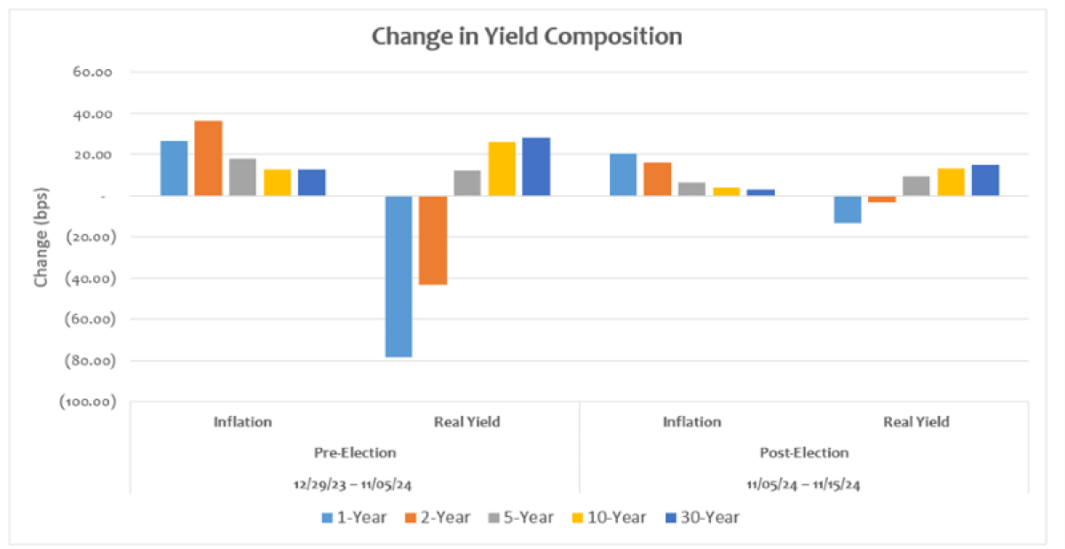 What’s Driving Yields? | Penn Mutual Asset Management