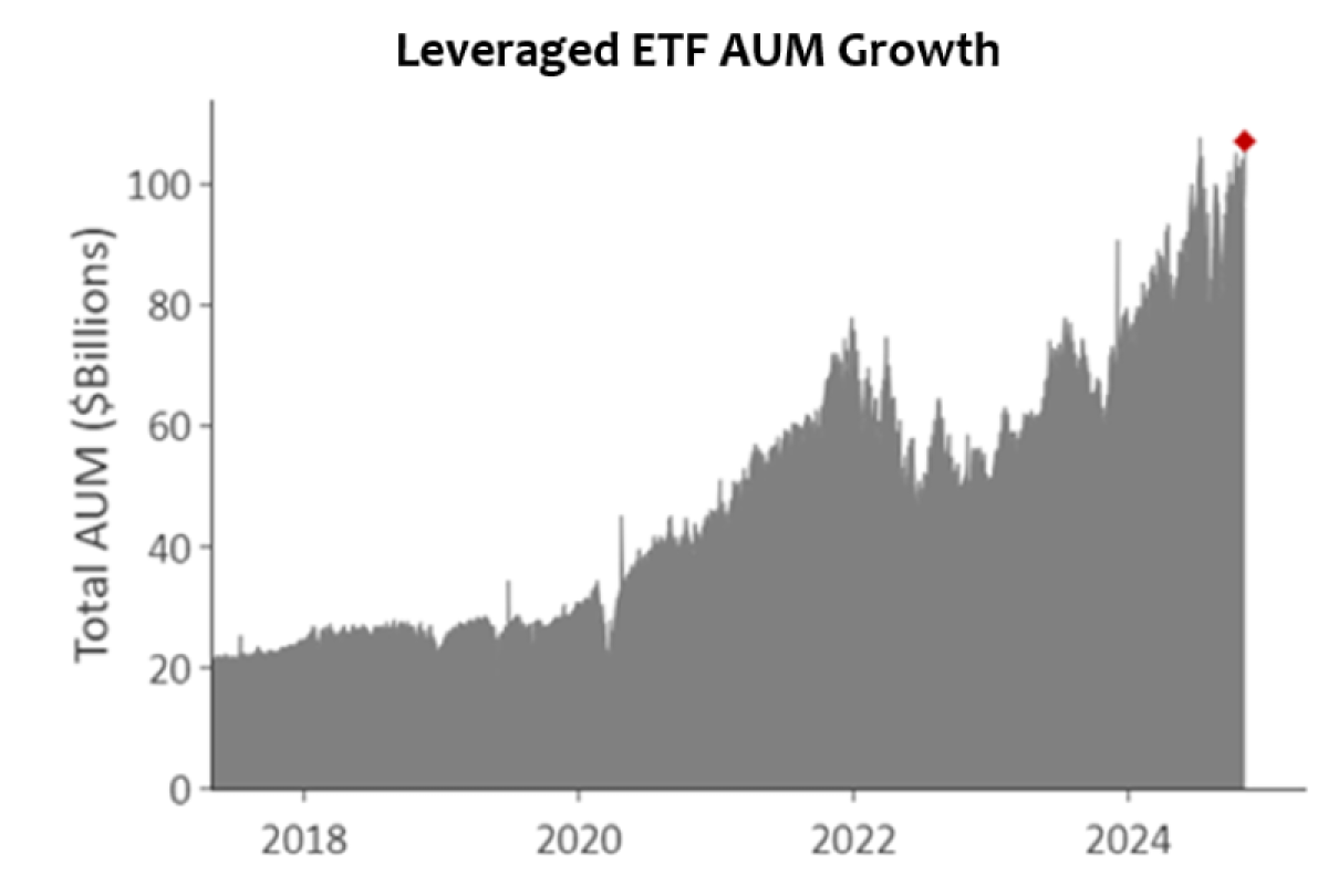 The Growth of Rule-Based Investing | Penn Mutual Asset Management