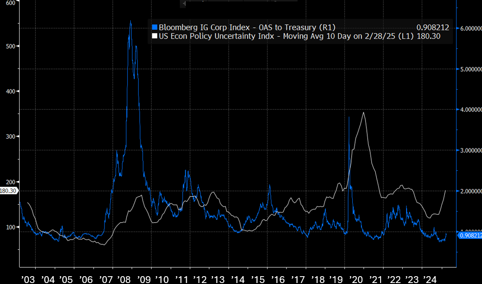 Source: Bloomberg Source: Bloomberg