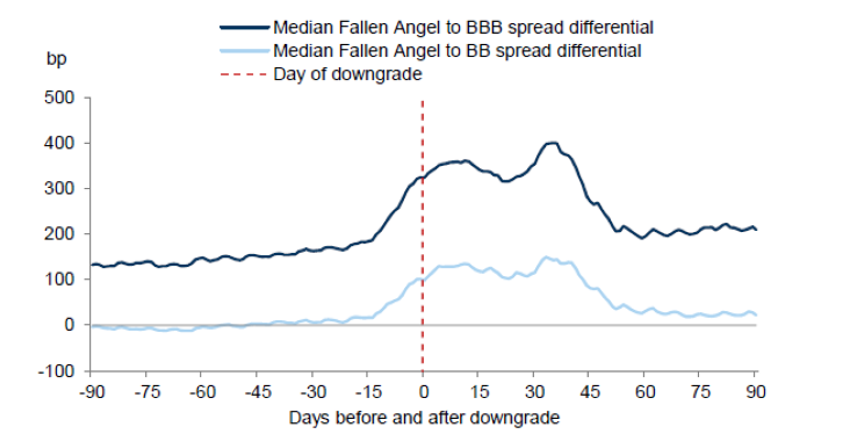 Source: Goldman Sachs Global Investment Research