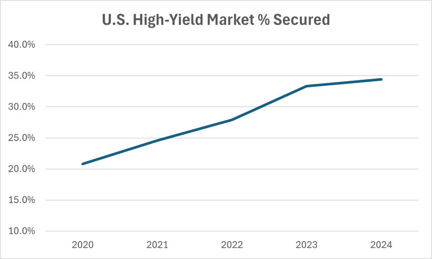 Source: Columbia Threadneedle Investments; Data as of December 31, 2024