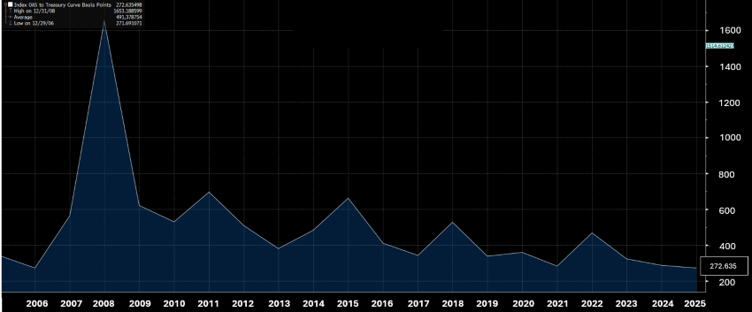 Source: Bloomberg