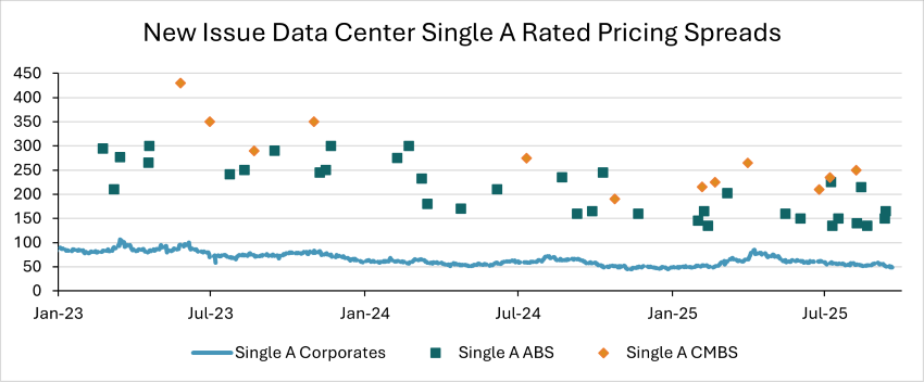 Source: DB Research, Bloomberg Source: DB Research, Bloomberg