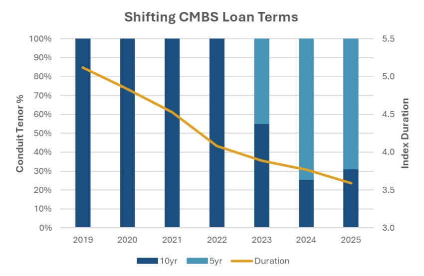 Sources: DB Research, Bloomberg