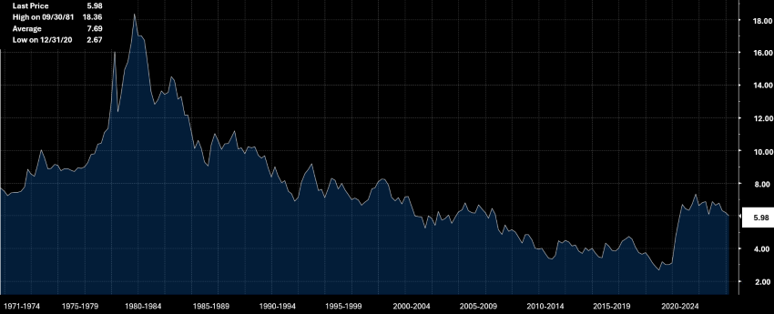 Source: Bloomberg; Data as of Feb. 26. 2026