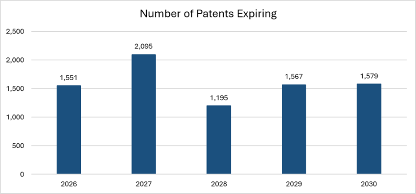 Source: U.S. Food & Drug Administration Orange Book