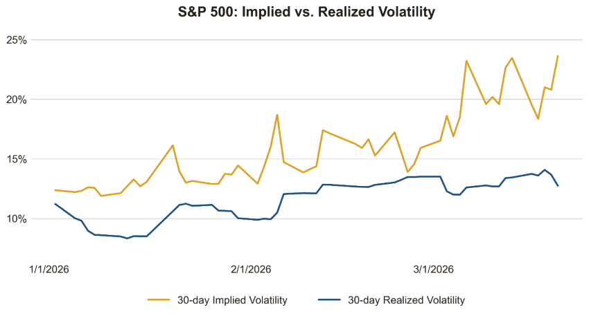 Sources: Bloomberg; Data as Mar. 20, 2026