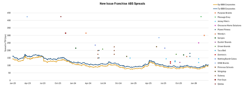 Source: DB Research, Bloomberg