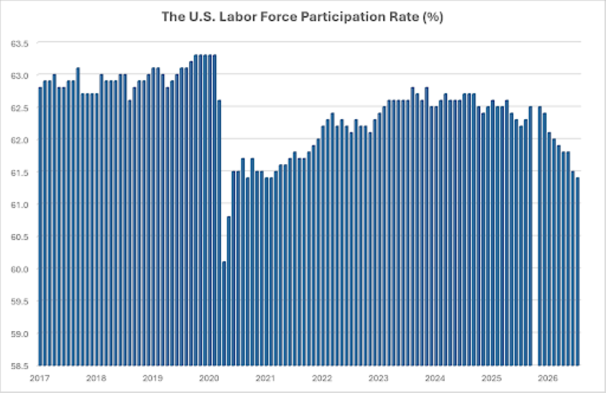 Source: U.S. Bureau of Labor Statistics