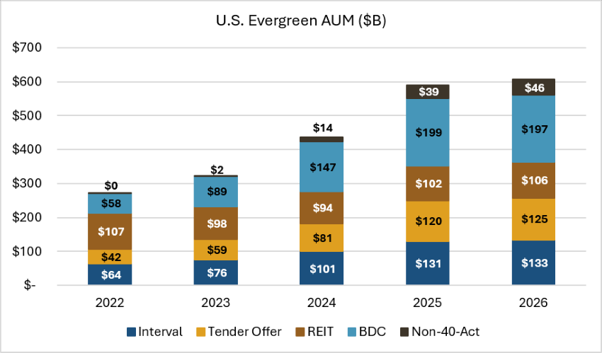 Source: PitchBook Data, Inc. 