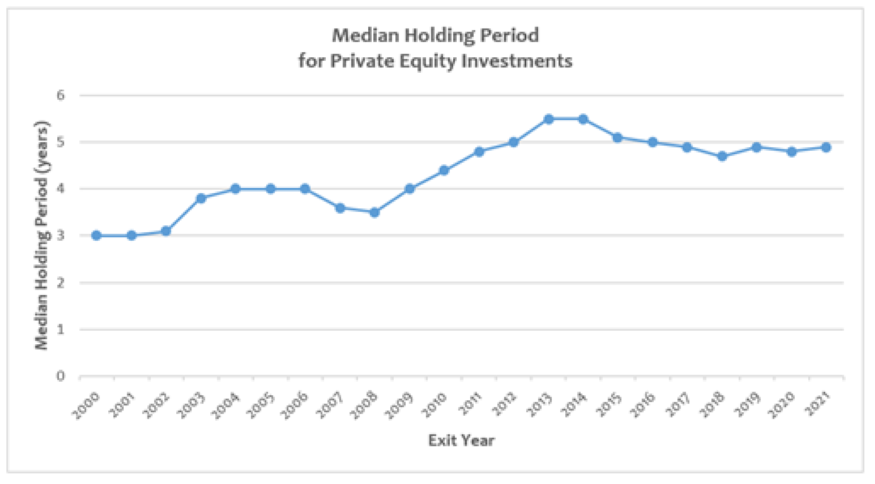 Source: Acuity Knowledge Partners – Private Equity Blog
