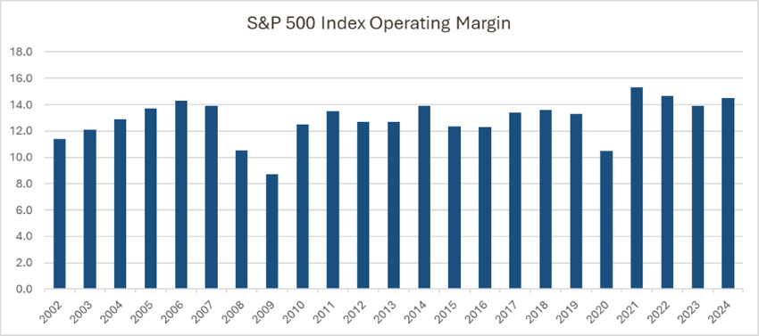Source: Bloomberg