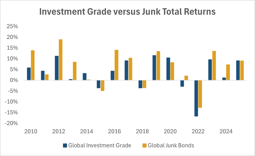 Source: Bloomberg