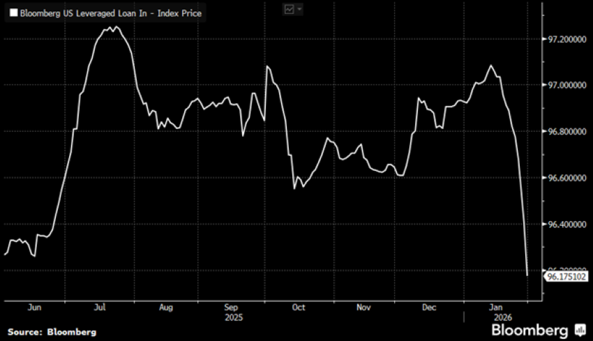 Source: Bloomberg